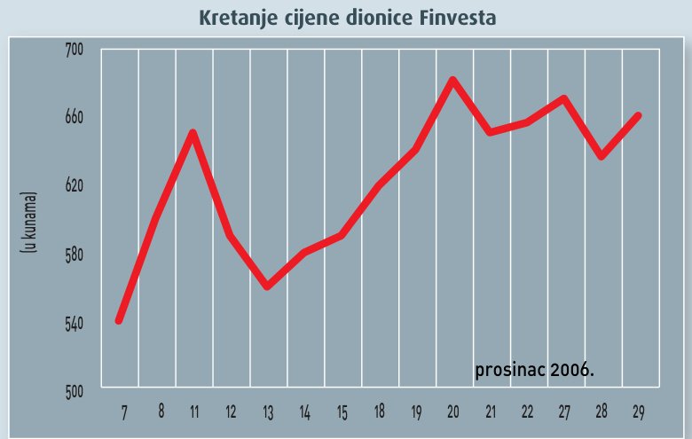 Investicijski fondovi