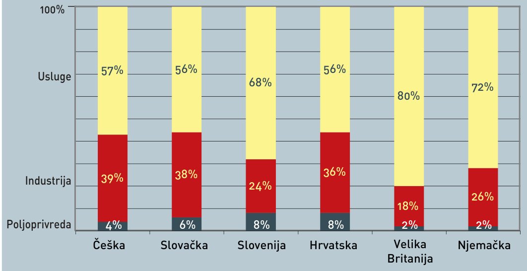 Srednja i istočna Europa u 2016. (2.)
