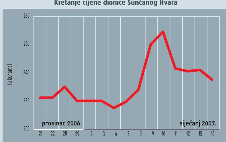 Investicijski fondovi