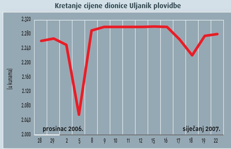 Zamah dioničkih fondova