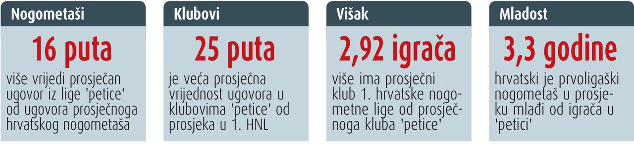Transferi