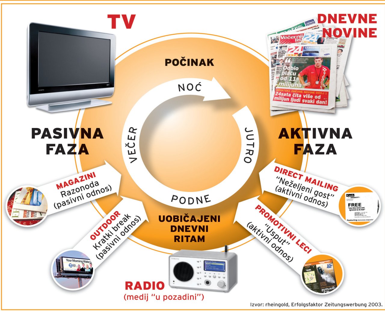 Media market