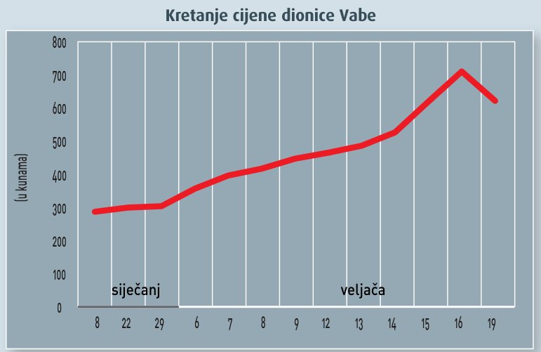 Investicijski fondovi