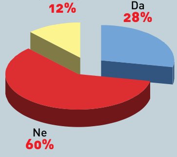 U Hannoveru počeo CeBIT
