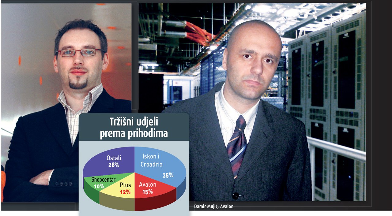 Želimo postati tržišni lider