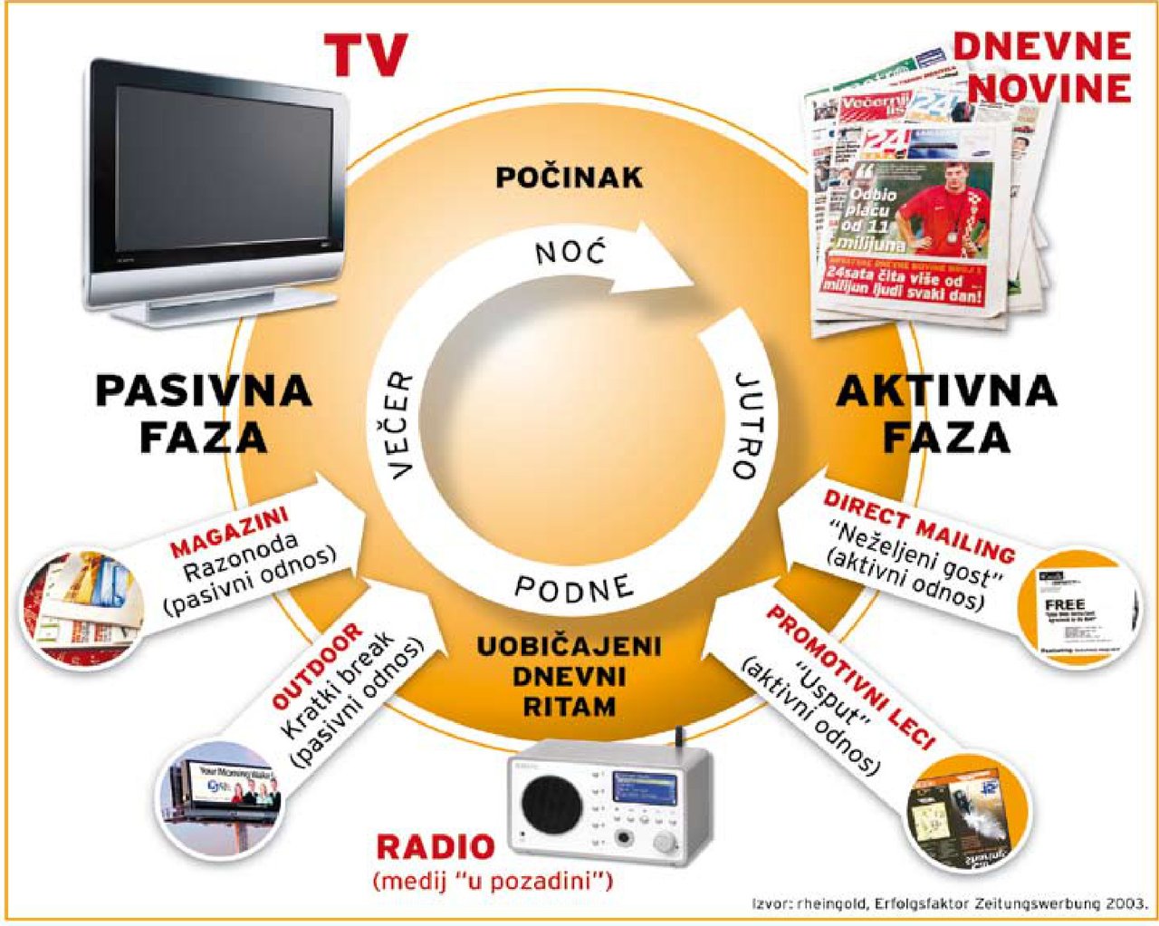 Povjerenje u medije
