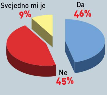Podijeljena mišljenja o prodaji Podravke