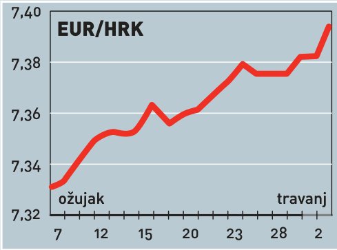 Realni rast BDP-a u 2006. godini 4,8 posto
