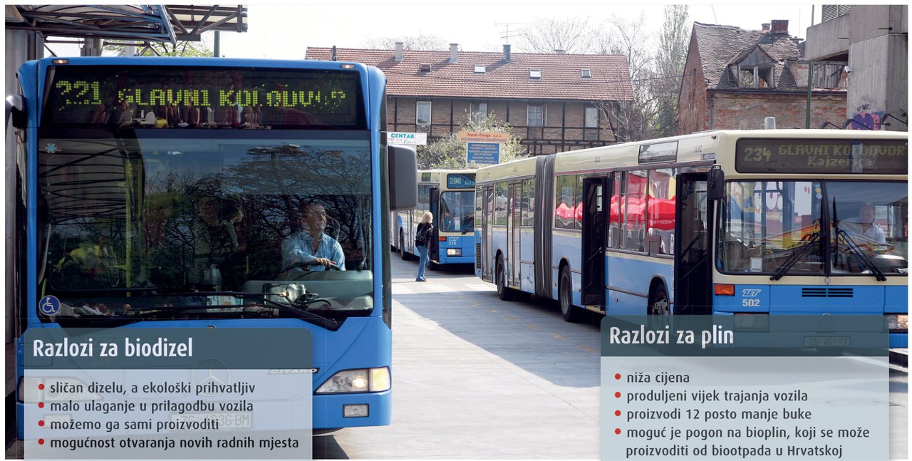 Zagrebačka bitka biodizelskog i plinskog lobija za Hrvatsku