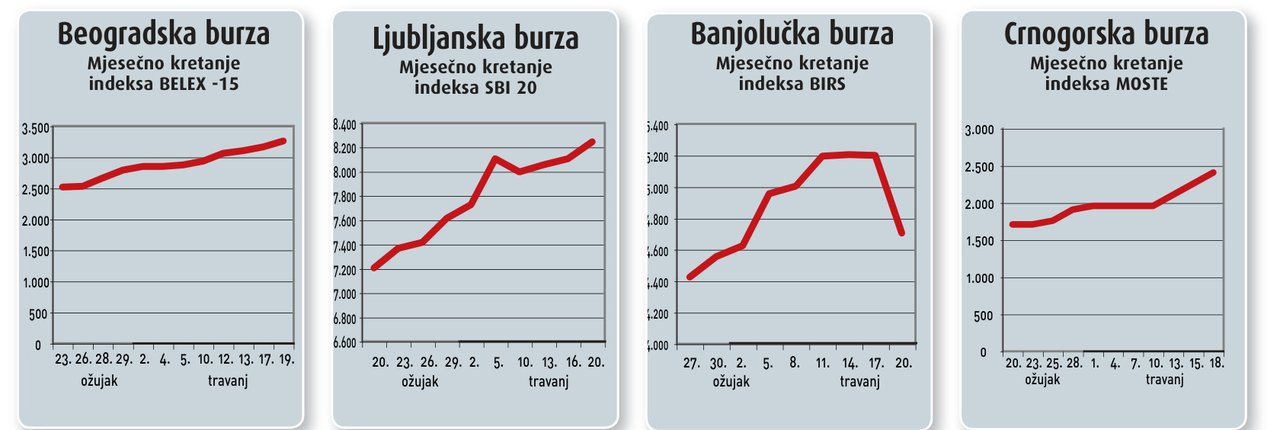Piše: Andrija Kralj
