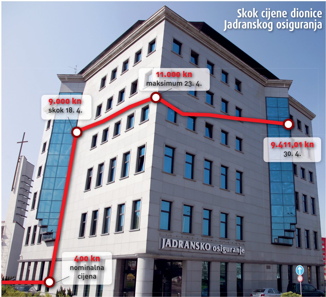 Burzovni igrači čekaju Eurohercove dionice