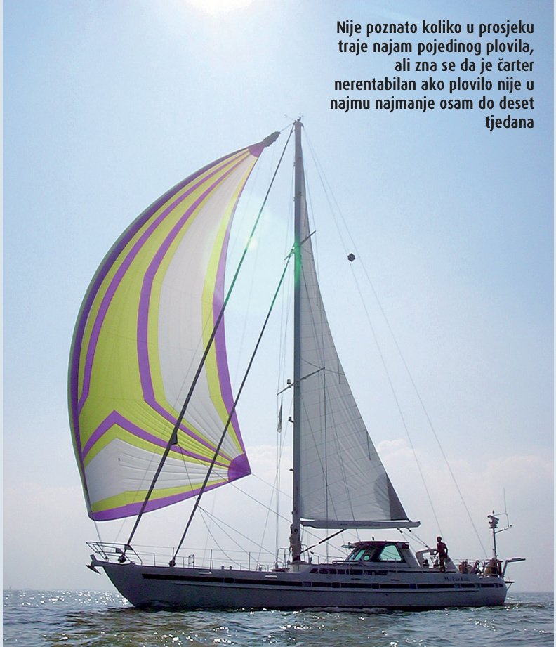 Biznis i nogomet