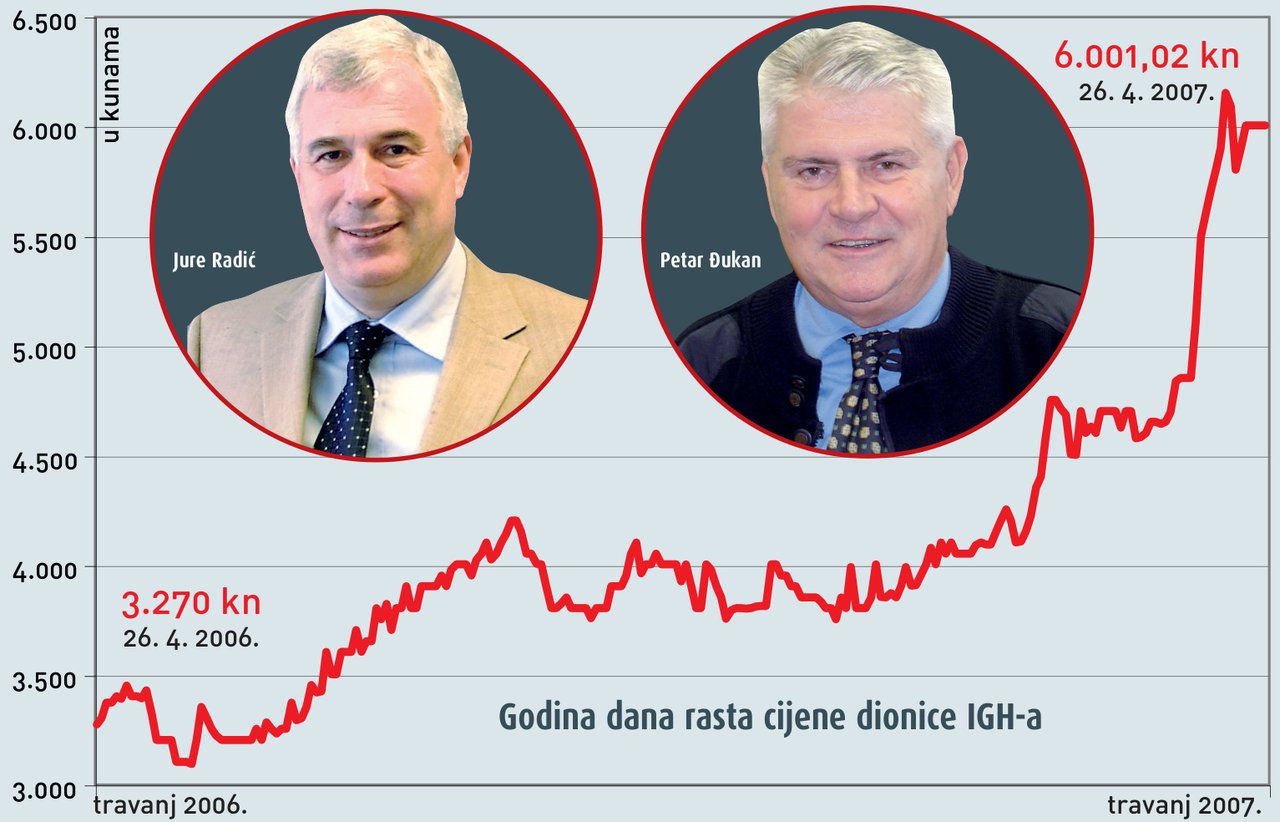 Instituti u Hrvatskoj