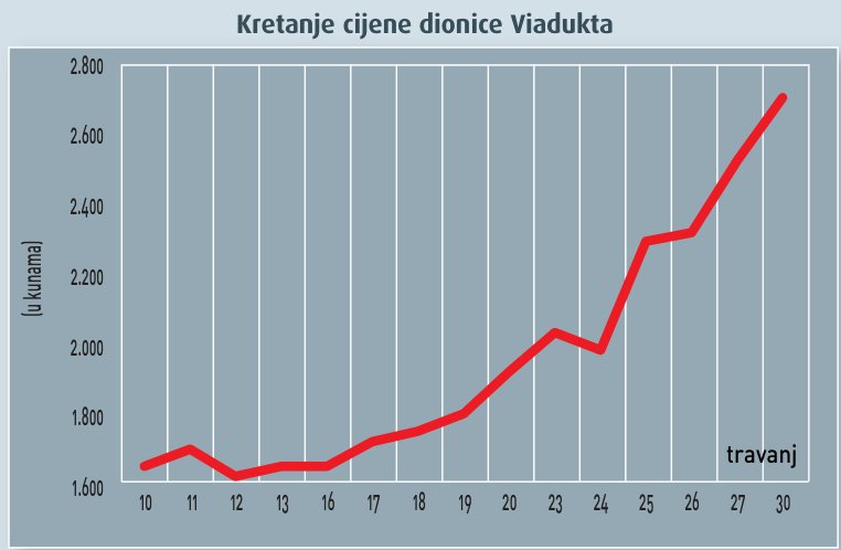 Investicijski fondovi