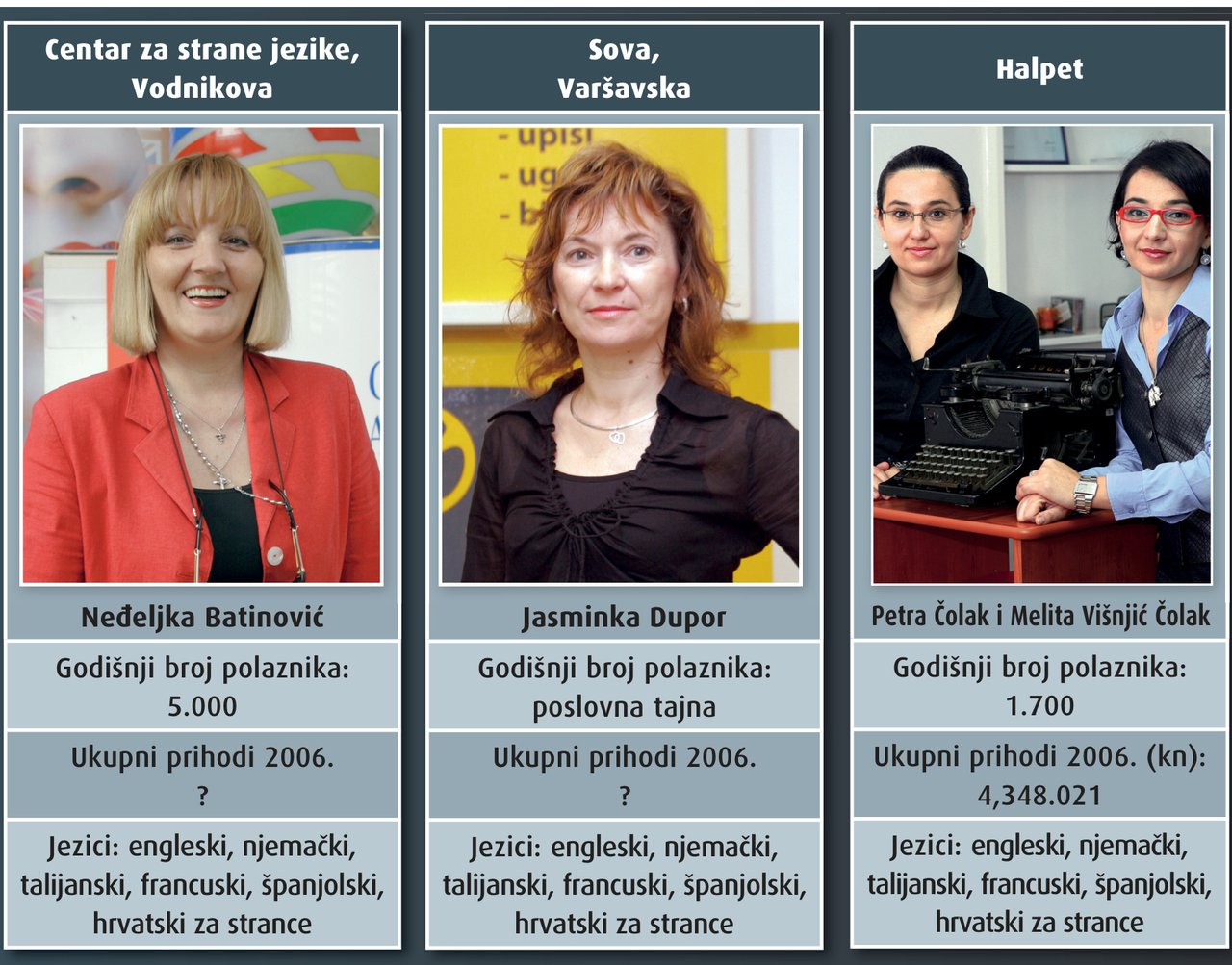 Centar za strane jezike, Vodnikova
