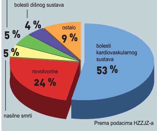 Kronična venozna insuficijencija