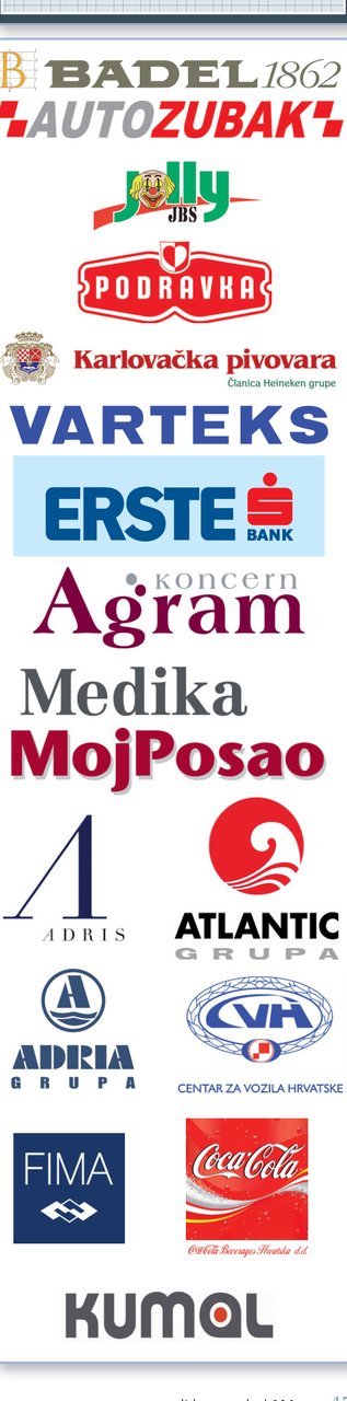 Menadžeri Fima Grupe u praksi pozornosti posvećuju mladim