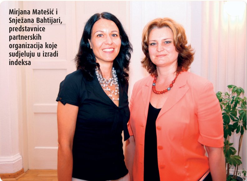Hrvatski indeks društveno odgovornog poslovanja i održivog razvoj