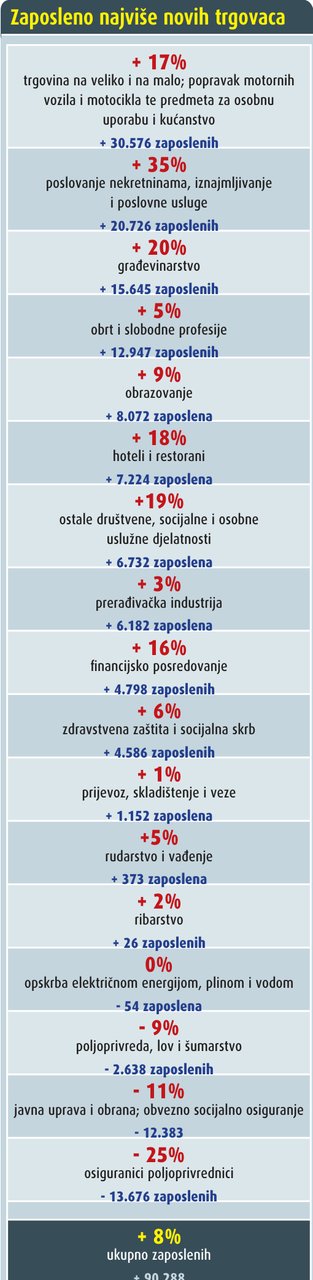 Iz javne uprave u poduzetništvo