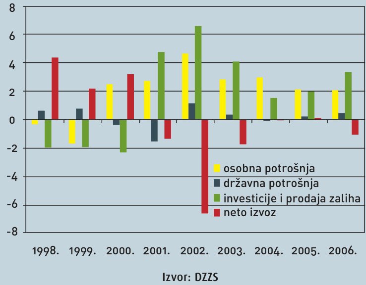TRENDOVI koje hitno treba MIJENJATI