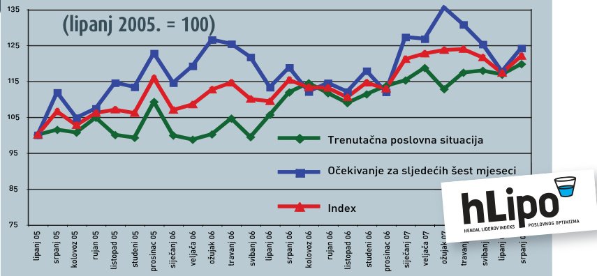 Hlipo