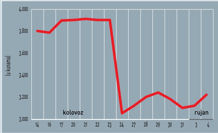 Investicijski fondovi