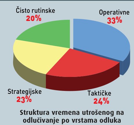 Tema tjedna