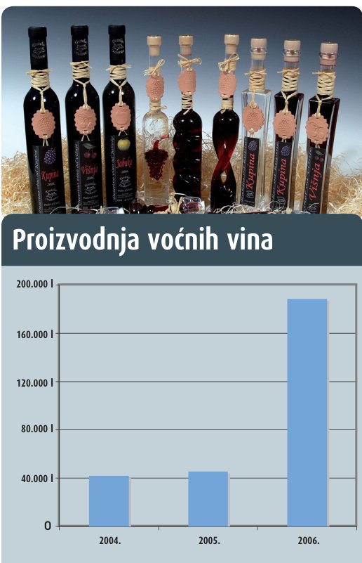 Porezno izjednačavanje voćnih vina i vina od grožđa