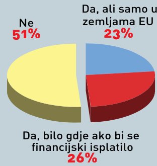 Poznati ‘stečajni’ Darko Šket preuzeo Upravu