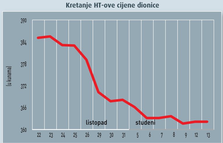 Investicijski fondovi