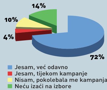 Liderova web anketa