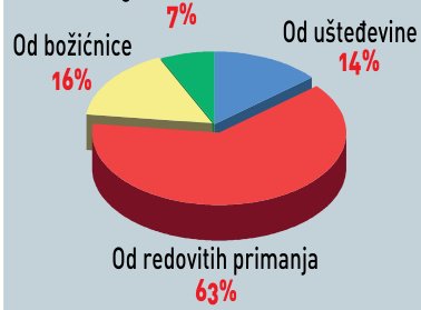 Suradnja s Hrvatskim izvoznicima