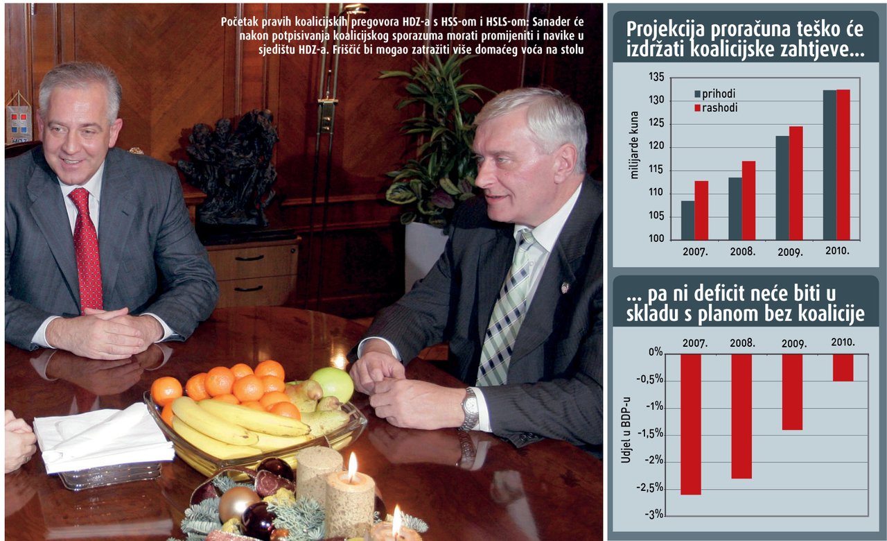 BUDŽET 2008.: Inflacija i državna neplaćanja za zadovoljavanje svih koalicijskih apetita