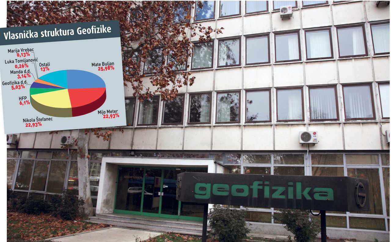 GEOFIZIKA: Mijo Meter napokon počeo ostvarivati dobit sebi i svojim suvlasnicima