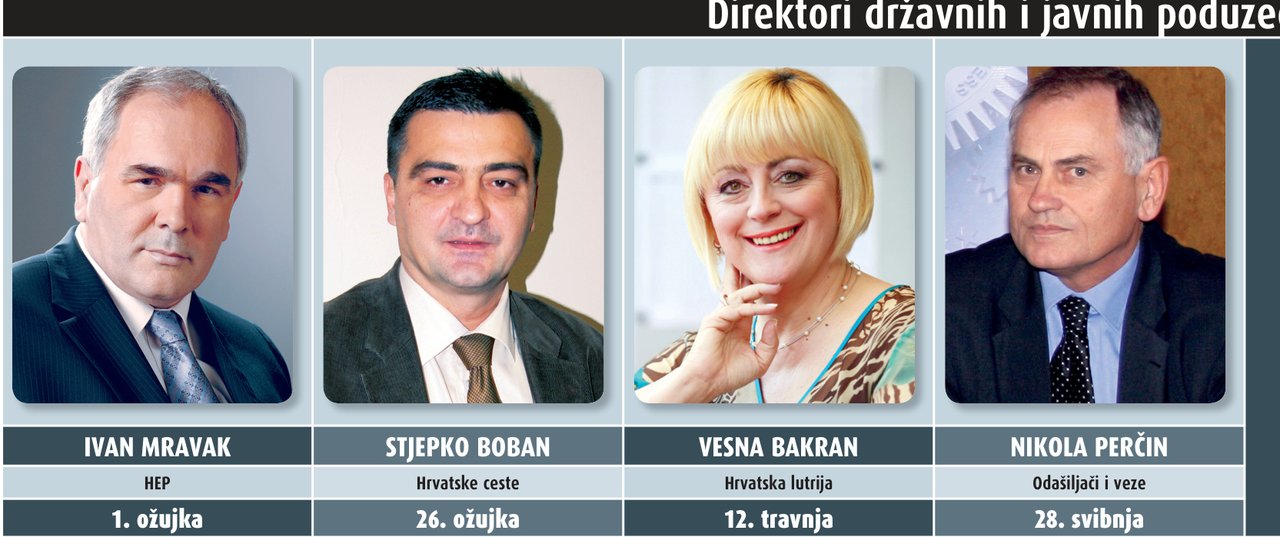 Direktori