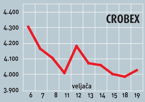 Dolazi vrijeme konzervativaca