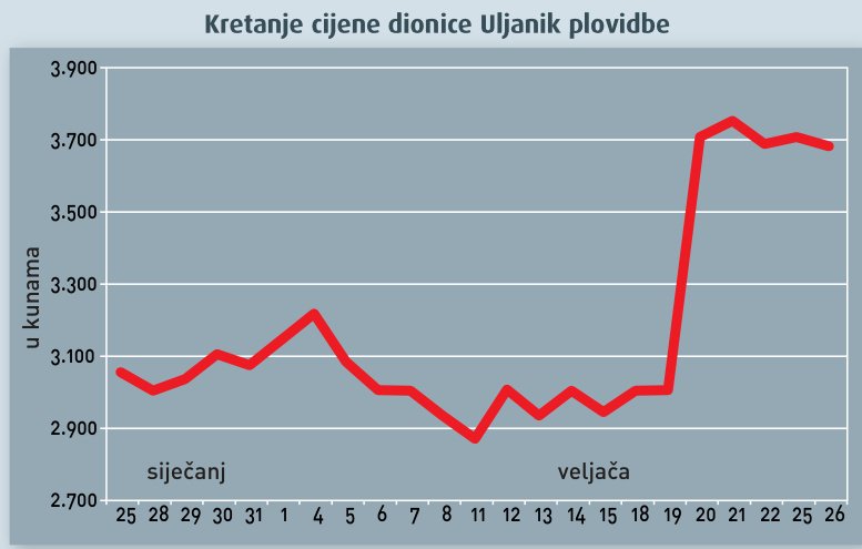 Investicijski fondovi