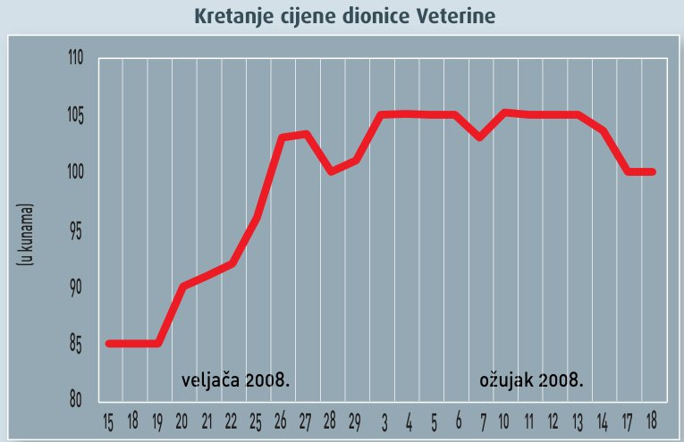 Ni naznake kraju krize