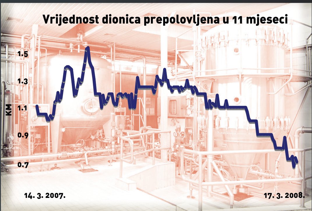 Lindab ima rješenje