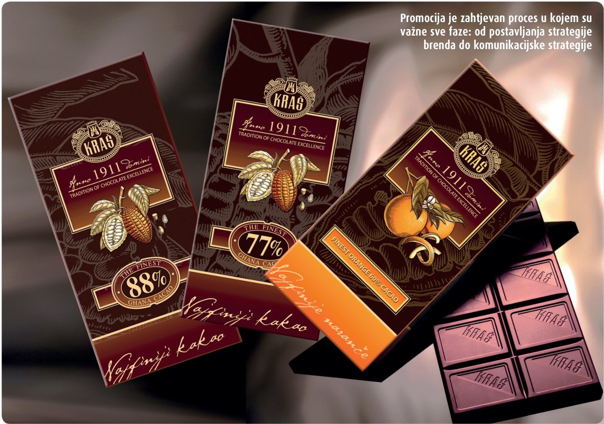 Marketing premium proizvoda