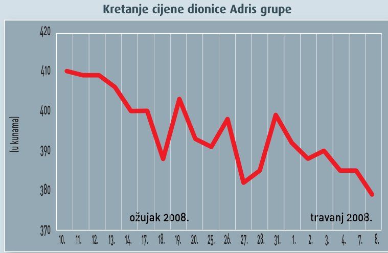 Korporativne komunikacije u prvom planu