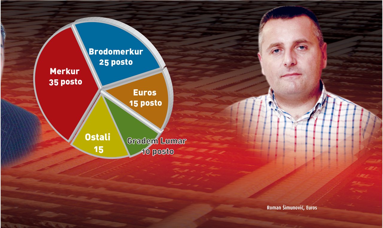 Konkurenti