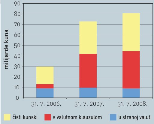 ili devizni?