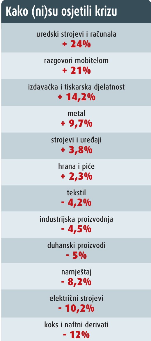 Preoptimistične prognoze prije pola godine