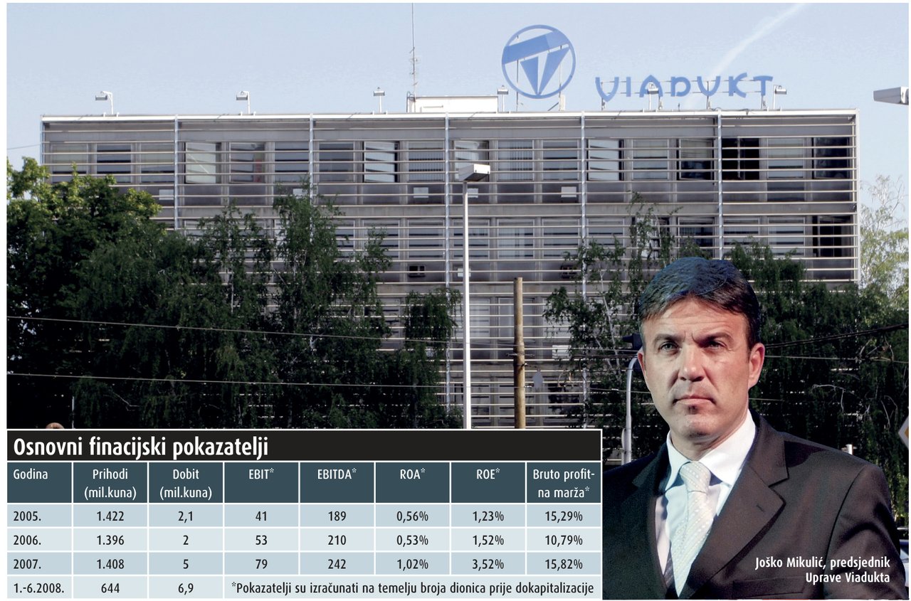 Kompanije