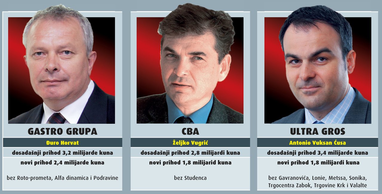 Trgovina