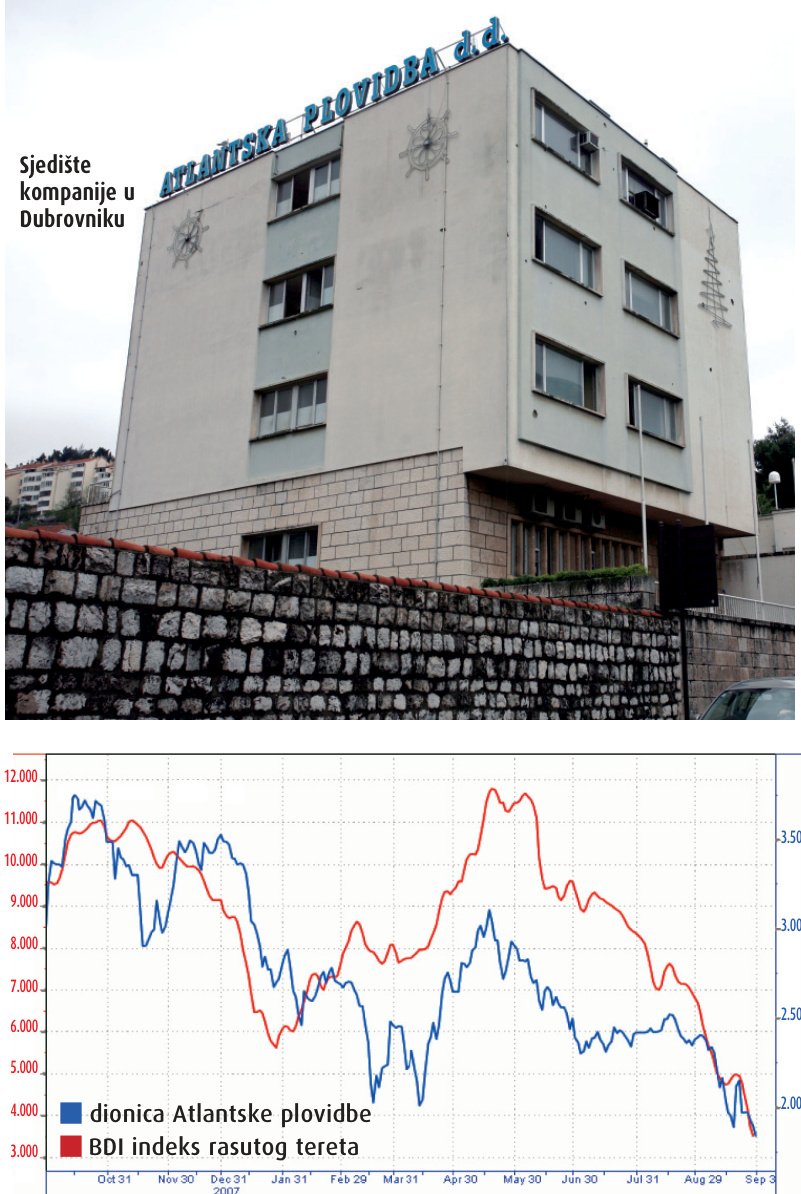 ATLANTSKA PLOVIDBA: Lekcija naučena 2002. spašava poslovanje 2008. godine