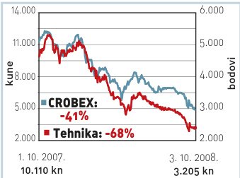 Tema tjedna