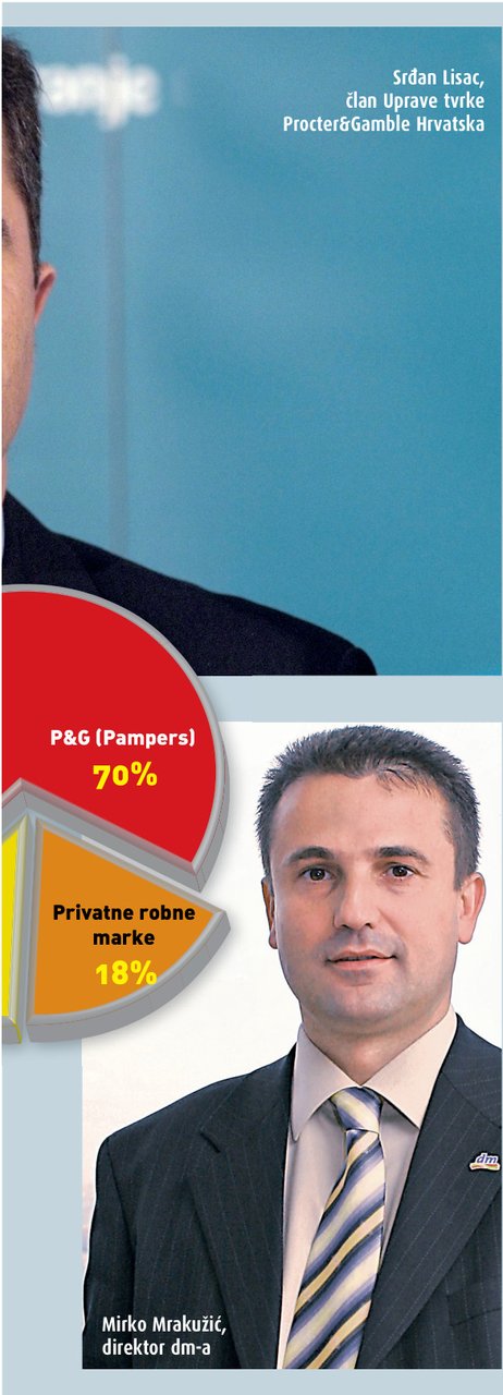 Upravljanje karijerom