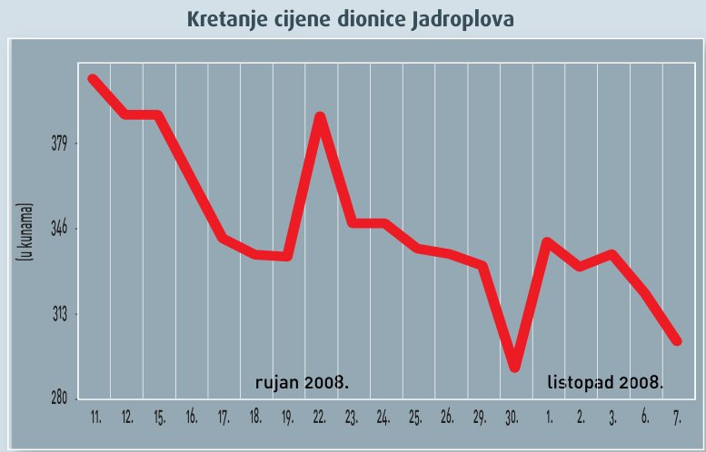 Liberalniji uvjeti ulaganja za mirovince